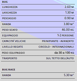 Scheda tecnica Laser Bug
